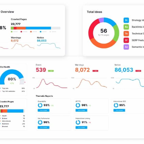 how-to-audit-your-website-with-semrush how-to-audit-your-website-with-semrush